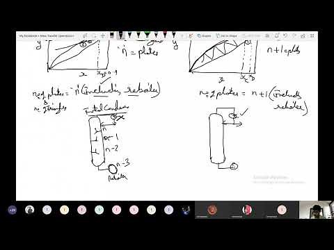 3.5) Mass Transfer Operations-I: Total and Partial Condenser; Total Reflux