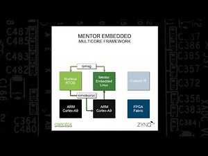 Patient Monitoring Application on Xilinx Zynq-7000 featuring remoteproc, rpmsg & virtio