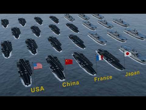 Aircraft Carriers by Country 2026