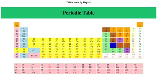 Built an entire Periodic Table using only HTML. A fun challenge that strengthened my fundamentals in structure, layout, and clean coding. Always learning, always building. 💡💻 | Gayatri Kalambe