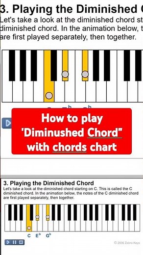 How to play "Diminished Chord" on piano keyboard