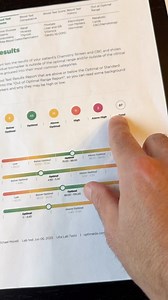 129 reactions · 34 shares | Ever see a blood panel this extensive before? This is the only way to have certainty that what you’re doing health wise is actually moving the needle. We address all of your nutrient deficiencies, we advise on any declining health trends, and we tailor your nutrition, training, and supplementation accordingly. This is what total human optimization looks like. Make decisions based on data not emotions. | Michael Morelli - Men's Performance Coach | Facebook