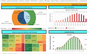 Sepsis_DataAnalysis