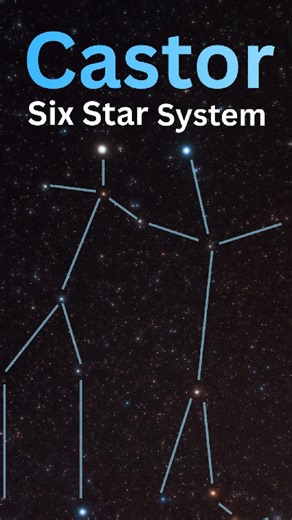 Learn the Sky on Instagram: "Castor is one of the two twin stars in Gemini. It is a complex, six star system located 51 light years away. #starrywonders #learnthesky #stargazing #nightsky #constellations"