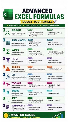 Advanced Excel Formulas Every Office User Must Know