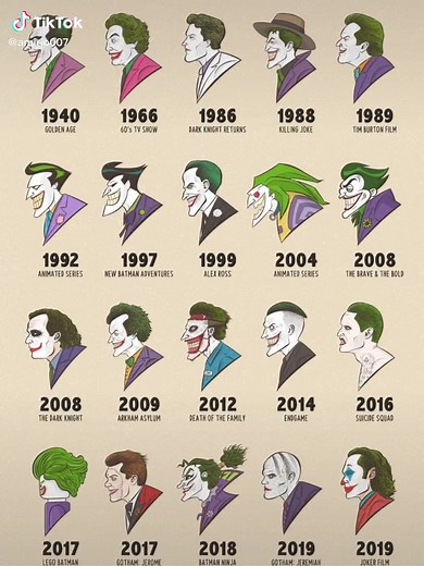 Jared Leto en el Joker: Evolución y Ediciones