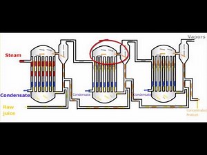 Introduction to Multiple Effect Evaporator Video Lecture | Heat Transfer - Mechanical Engineering