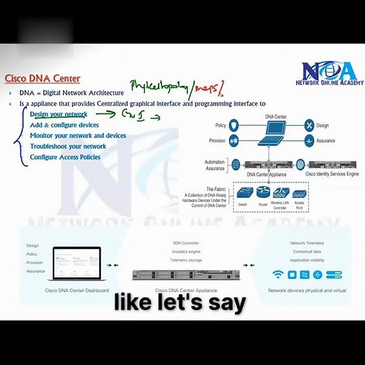 Designing Networks with DNS Center