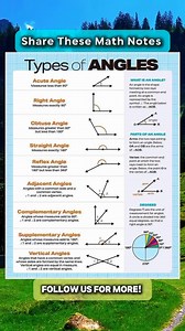 Types of Angles Math Notes | Math Notes