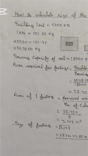 Fundamentals of Civil EngineeringCivilEngineering #Fundamentals #ConstructionBasics