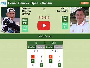 Dominic Stephan Stricker surprises Fucsovics in the 2nd round. HIGHLIGHTS - GENEVA RESULTS - Tennis Tonic - News, Predictions, H2H, Live Scores, stats