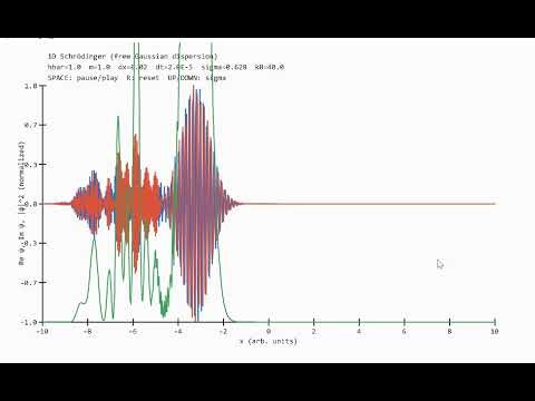 1D Schrodinger particle Gaussian dispersion #gaussian #quantummechanics #quantumphysics #physics
