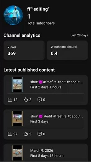 short🥺#freefire #capcut #smartphone please subscribe and like this video