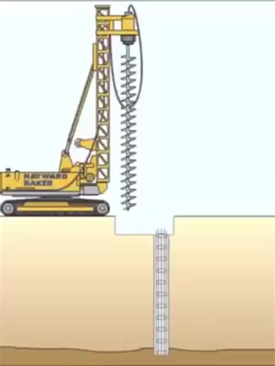 The Importance of Piling in Construction: Types and Techniques | Moideen Shafeeq posted on the topic | LinkedIn