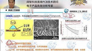 SMT典型的焊接失效模式及机理
