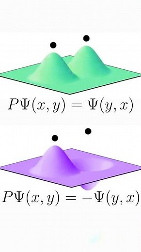 Pauli Exclusion Principle Explained