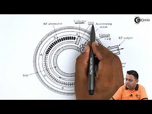 Backward Wave Crossed Field Oscillator Carcinotron) - Microwave Crossed Field Tubes M Type