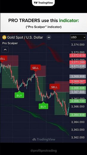 ‘Pro Scalper’ indicator 👇 #trading #crypto #tradingview