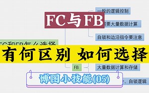 博图中的-FCFB如何选择使用