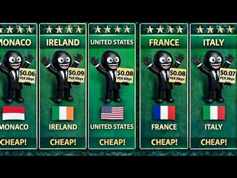 How Cheap is Internet in Different Countries?