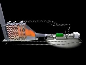Combined Cycle Process animation