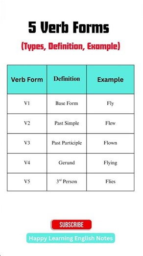 5 Verb Forms Explained With Types, Definitions, And Examples | Master English Grammar Fast 🚀 #short