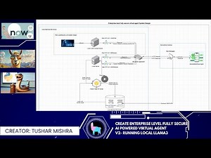 How to Create a Fully Local Chatbot/Virtual Agent Powered by LLAMA3 Using ServiceNow?