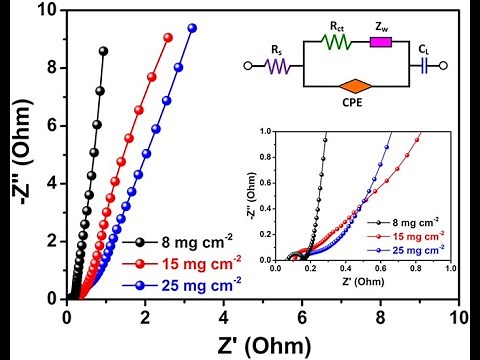 How to draw the EIS Nyquist plot || Fitting of Nyquist Plot || How to construct the circuit?