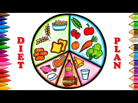Balanced Diet Diagram | Balanced Diet Drawing | Diet Chart Poster | Health Day Poster | Healthy Day