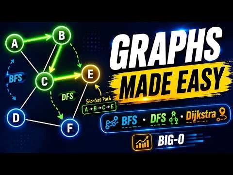 Graphs Explained Visually | BFS, DFS, Dijkstra & Big-O