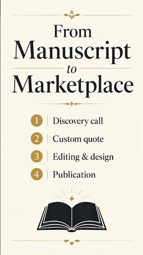 How to Self-Publish a Book and Keep 100% of Your Royalties (Editing, Cover Design & KDP)