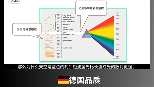 颜色传感器基础知识