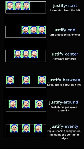 Master Tailwind CSS Flexbox Layout Part 2 in 60 seconds💥💥