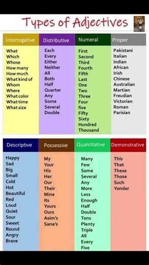 @Types of Adjectives...