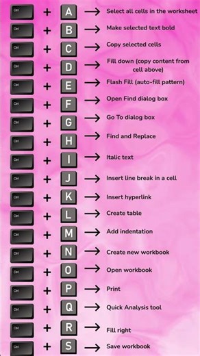 MS Excel Shortcut Keys | Ctrl A to Z Keys
