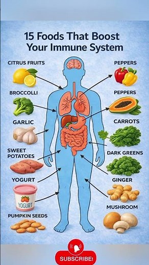 15 Powerful Foods That Boost Your Immune System Naturally