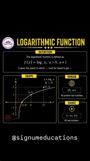 📚 Standard Functions & Their Graphs | Domain & Range | Complete Revision | JEE + Boards 🔥