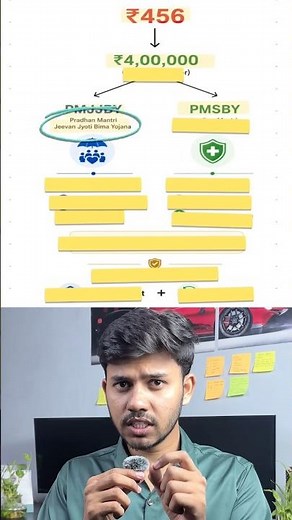 Secure your future with Pradhan Mantri Jeevan Jyoti Yojana and Pradhan Mantri Suraksha Bima Yojana