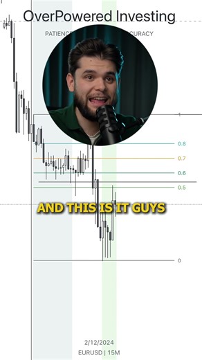 How To Get Sniper Trade Entries Every Time! #daytradingstrategy #crypto #forex