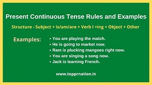 Present Continuous Tense Rules & Examples (Present Progressive Tense)