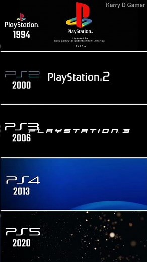 Playstation Startup Evolution 1994-2020 | PS1-PS5 | #shorts
