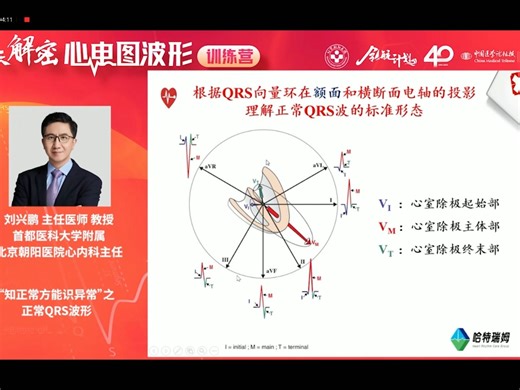 Day6 “知正常方能识异常”之正常QRS波形