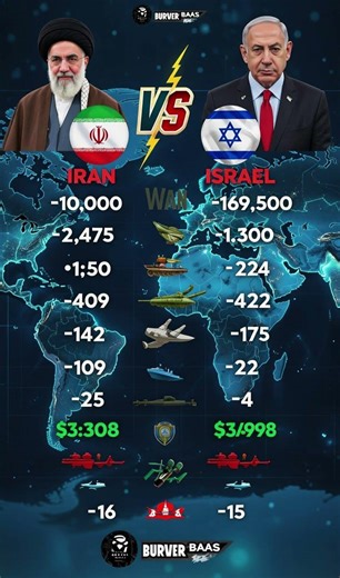 Iran 🇮🇷 vs Egypt 🇪🇬 2026: Military Power – Missiles vs Tanks? Who Wins? 🔥