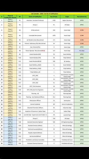 ap job calendar 2026| job calendar|appsc group 2|si|constable|