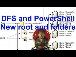 DFS and PowerShell: New DFSN Root and Folders