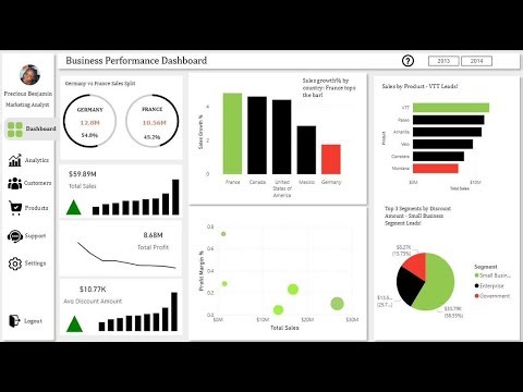 Build a Business Performance Dashboard_Part-2