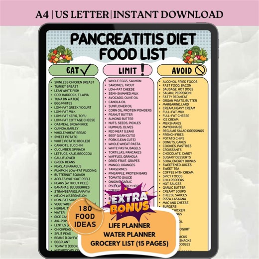 Pancreatitis Diet Food List Printable | Eat Limit Avoid Guide | Low Fat Diet Chart | Digestive Health PDF | Instant Download - Etsy Canada