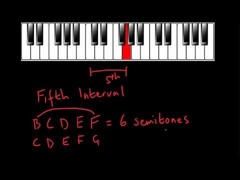 Intervals - Perfect, Augmented and Diminished Fifths.mp4