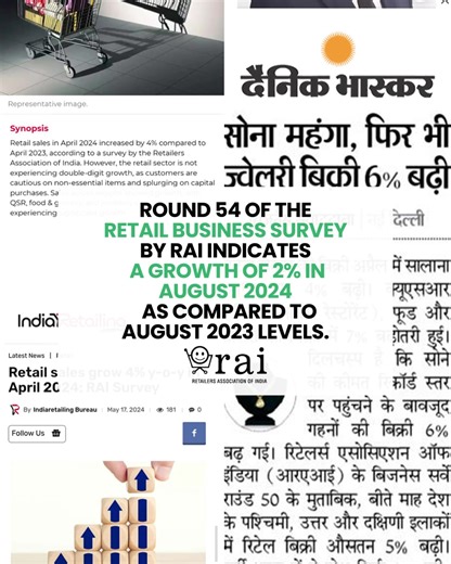 According to round 54 of RAI’s Retail Business Survey, retail businesses have reported a modest growth of 2% in August 2024 as compared to August 2023. Kumar Rajagopalan, CEO, RAI, highlights that this slower growth is reflective of the challenges in the retail sector, with many businesses experiencing negative like-for-like growth. However, he remains optimistic, anticipating a resurgence driven by the upcoming festive season and overall positive economic conditions. The survey shows North and 