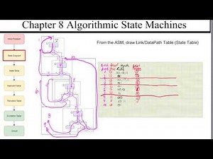 Another ASM State Diagram to build Circuit From